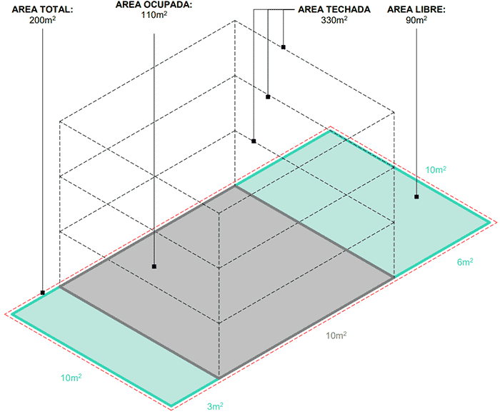 Axonometria